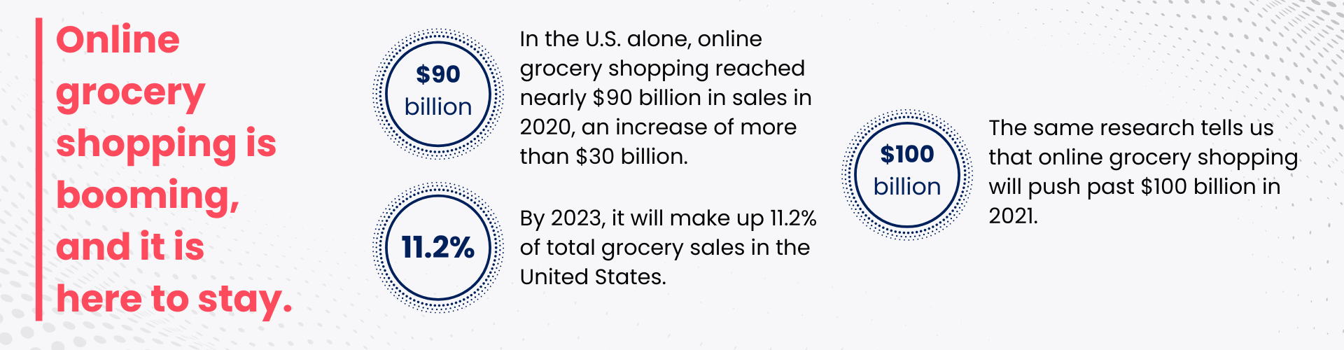 looks to expand its online grocery service