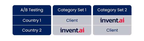 A/B testing graph